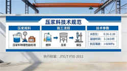 仁怀本地工厂讲解：说一遍公路压浆料和铁路压浆料的区别